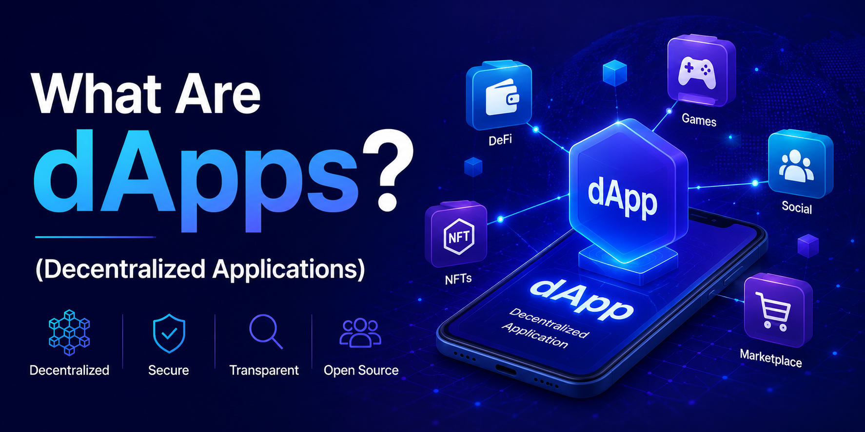 what is dapps