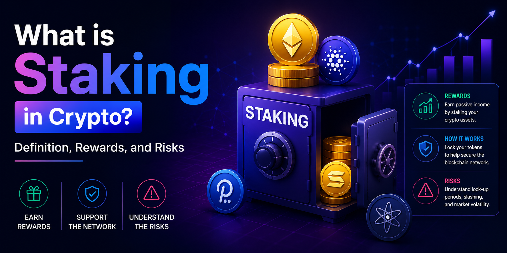 what is staking
